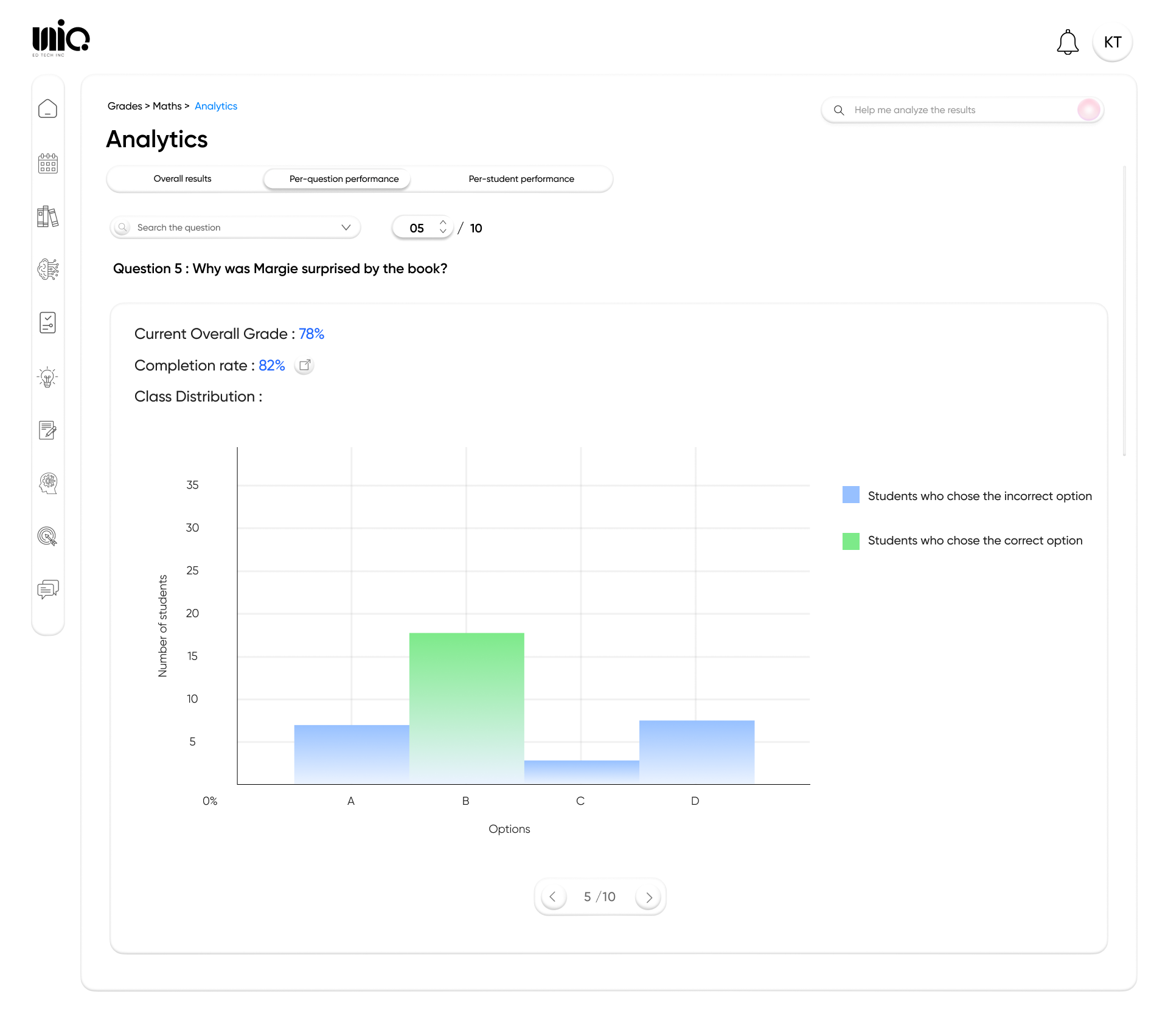Class-Level Analytics