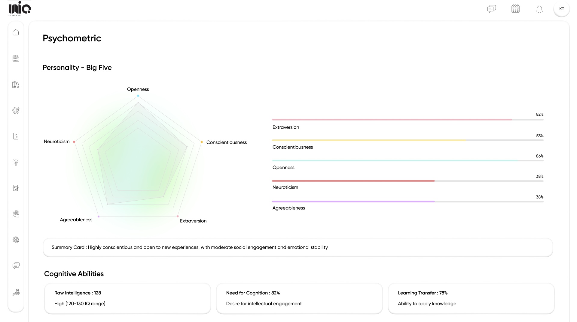 Unio psychometric profile showing a Big Five radar, trait bars and cognitive measures